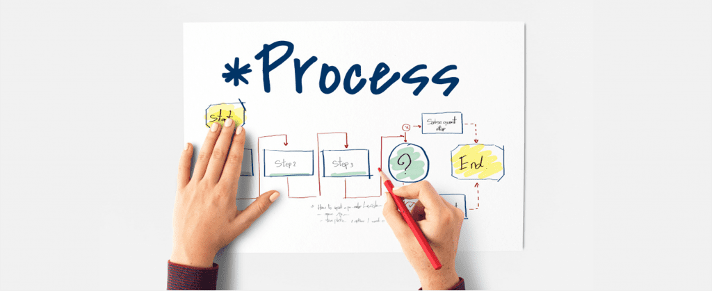 Formalisation processus cibles dans le cadre de la mise en place d’un ...